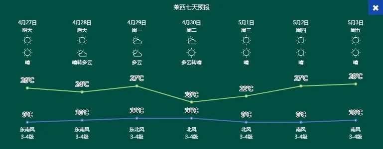 胶州天气