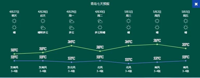 胶州天气