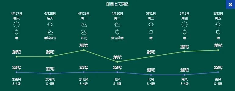 胶州天气