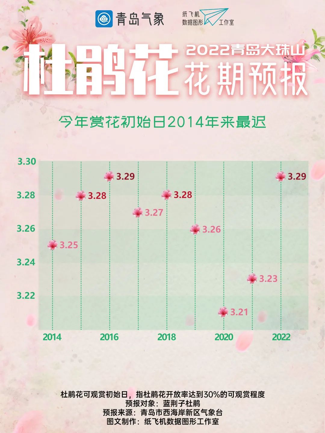 2022青岛大珠山杜鹃花预报新鲜出炉