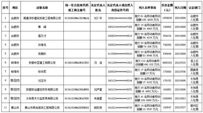 202110310713来源中安在线作者