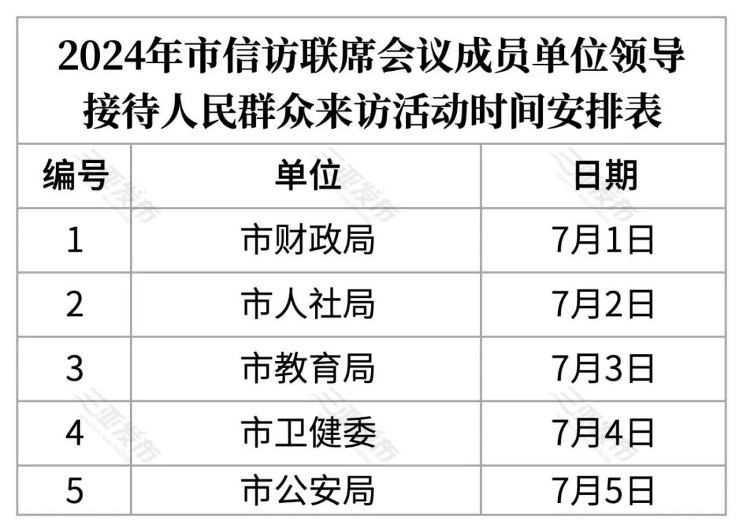 2024年07月01日 海南天气