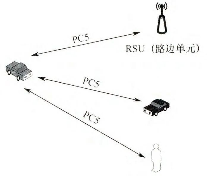 车联网V2X通信技术浅析与应用的图9