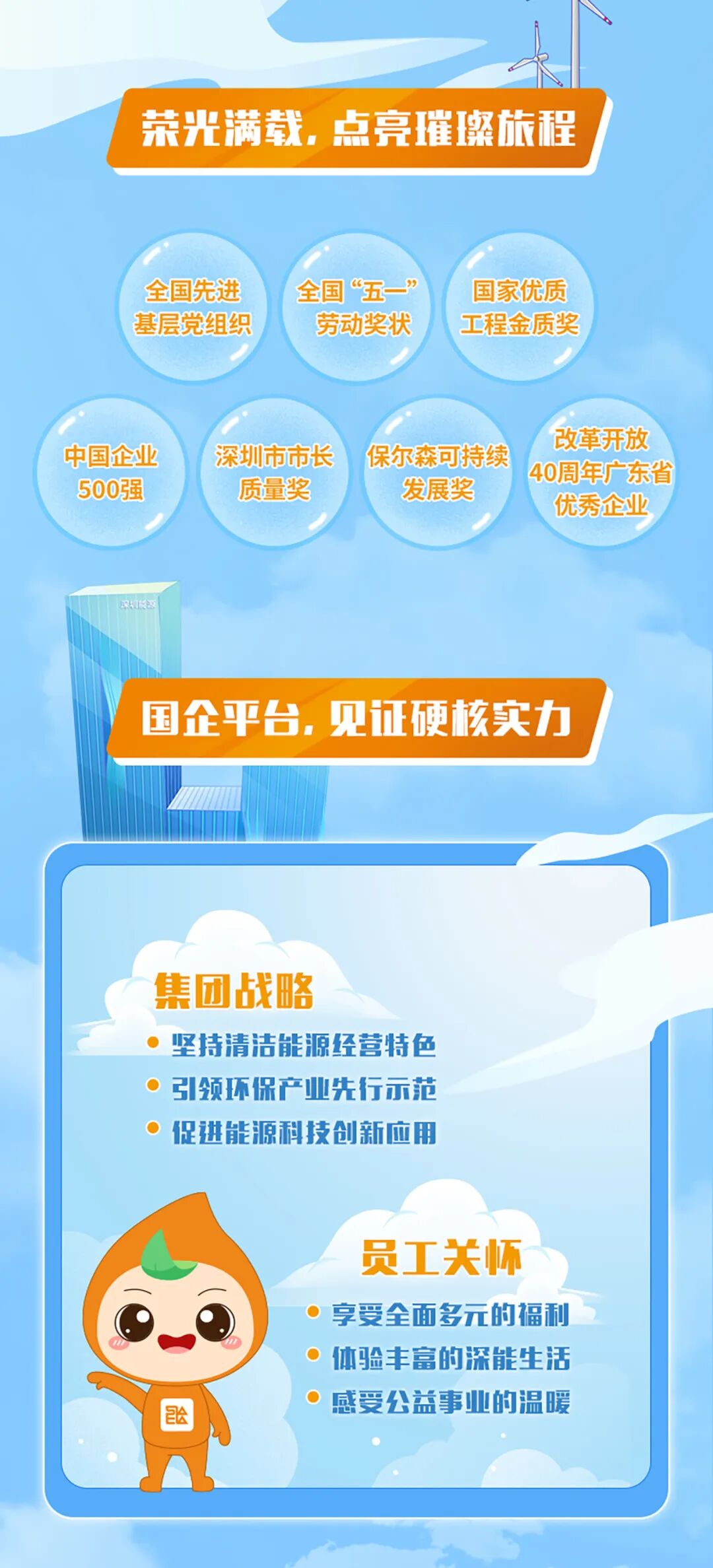 <p>荣光满载，点亮璀璨旅程</p>
<p>全国先进<br/>基层党组织</p>
<p>全国&ldquo;五&rsquo;<br/>劳动奖状</p>
<p>国家优质<br/>工程金质奖</p>
<p>中国企业</p>
<p>500强</p>
<p>深圳市市长</p>
<p>质量奖</p>
<p>保尔森可持续</p>
<p>发展奖</p>
<p>改革放<br/>40周年广东省<br/>优秀企业</p>
<p>1</p>
<p>国企平台，见证硬核实力</p>
<p>集团战略</p>
<p>坚持清洁能源经营特色<br/>引领环保产业先行示范<br/>促进能源科技创新应用</p>
<p>员工关怀<br/>享受全面多元的福利<br/>体验丰富的深能生活<br/>感受公益事业的温暖</p>
