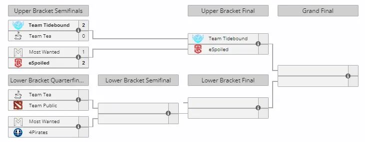 战车轻松完成复仇；Falcons与Tundra进入BLAST新加坡站总决赛