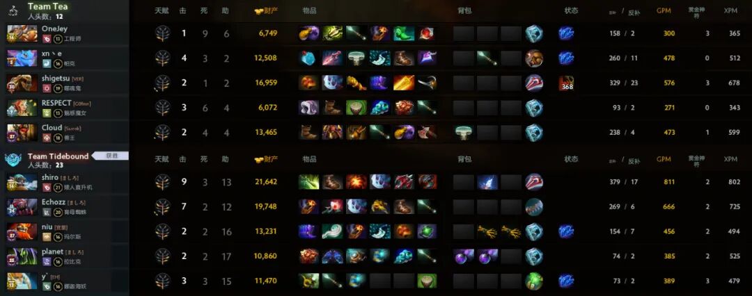 战车轻松完成复仇；Falcons与Tundra进入BLAST新加坡站总决赛