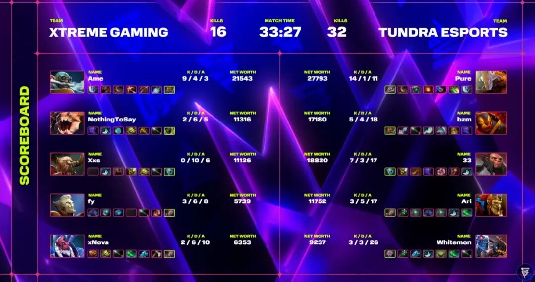 Ame 19杀恐怖利刃力中暴力，XG艰难战胜小组第三的Yandex