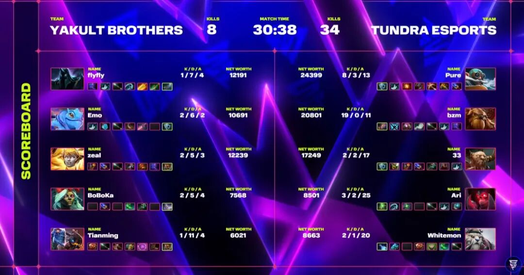 Ame 19杀恐怖利刃力中暴力，XG艰难战胜小组第三的Yandex