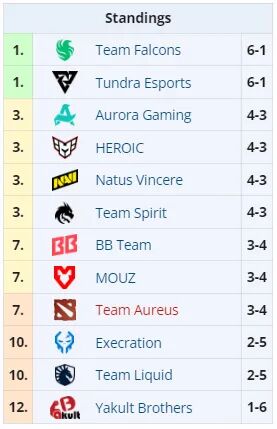 BLAST小组赛第三日：YB单日三败形势危急