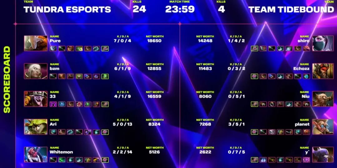 战车再赢一个Bo3就成都见，其他三队还得赢两个Bo3