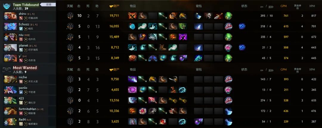 战车A级联赛小组第一；Spirit兵败新加坡止步六强