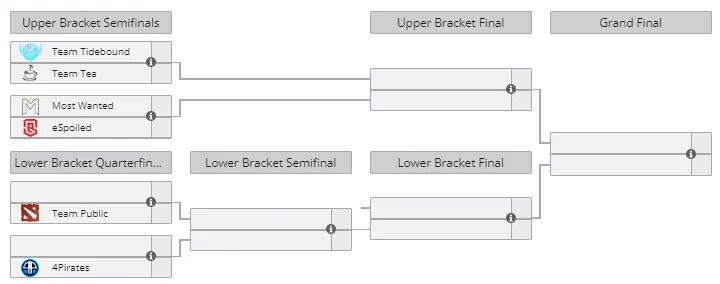战车A级联赛小组第一；Spirit兵败新加坡止步六强