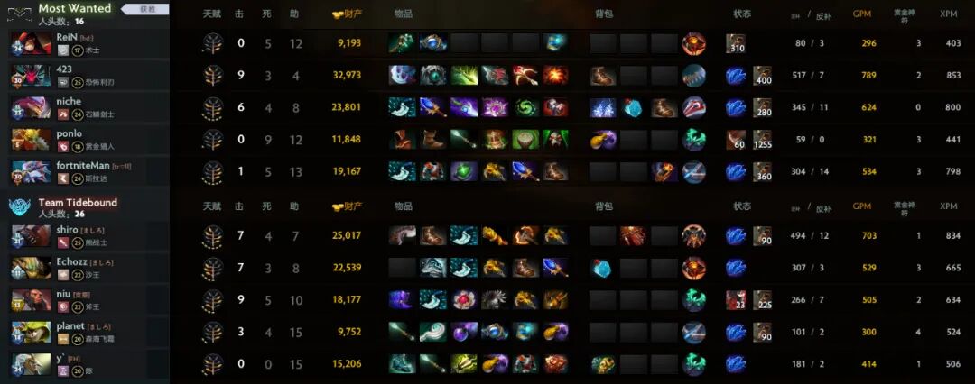 战车A级联赛小组第一；Spirit兵败新加坡止步六强