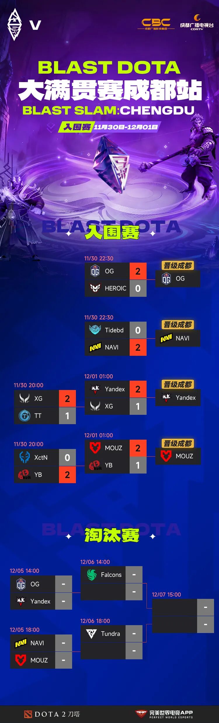 一天的最低温度在凌晨，一年的最低温度在冬天