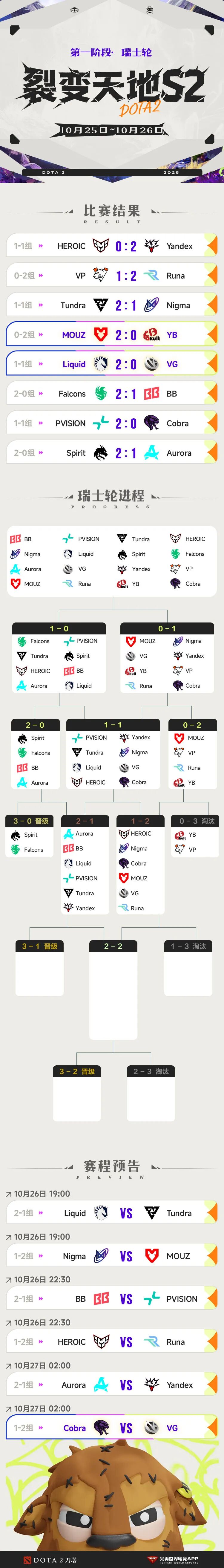 裂变天地S2第三日：不幸的战队各有各的不幸