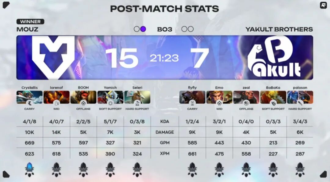 裂变天地S2第三日：不幸的战队各有各的不幸