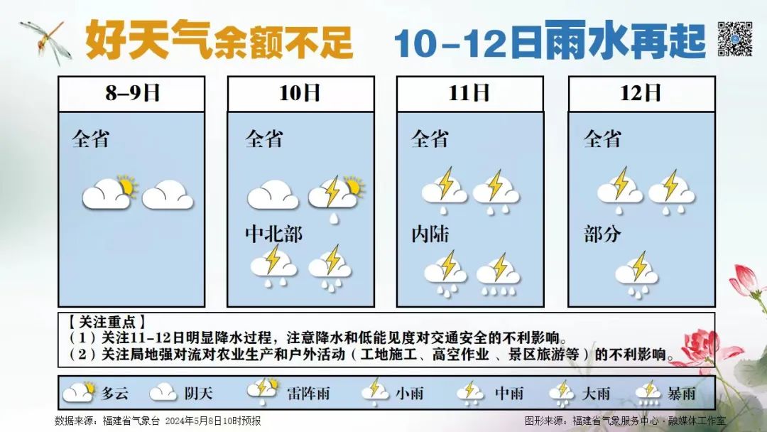 2024年05月09日 漳州天气