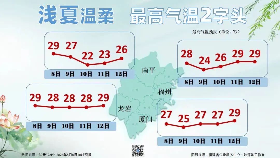 2024年05月09日 漳州天气