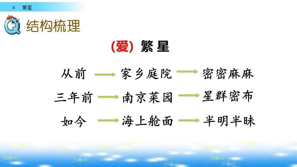 预习部编版四年级上册第4课繁星图文微课解读习题