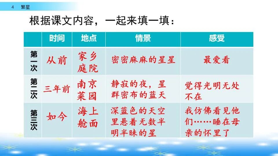 预习部编版四年级上册第4课繁星图文微课解读习题