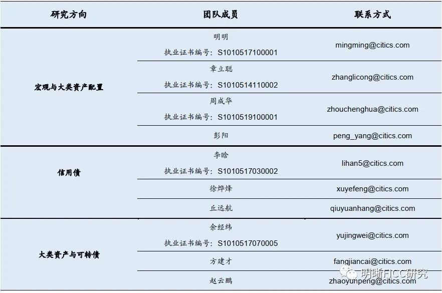 2023.2月美国非农数据能影响_美国非农数据超预期影响_美国非农数据预测