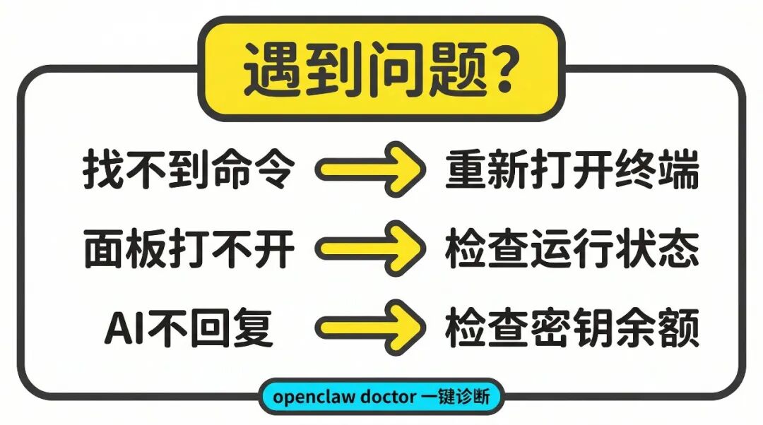常见问题排查指南