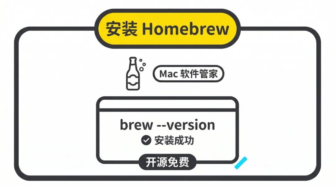 安装 Homebrew：Mac 的软件管家
