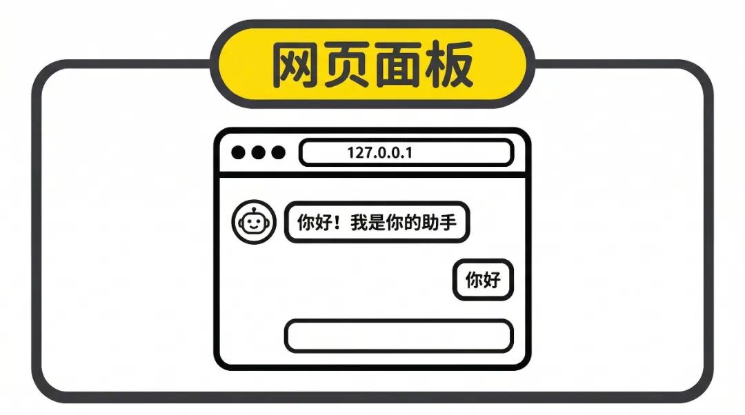 网页面板聊天界面