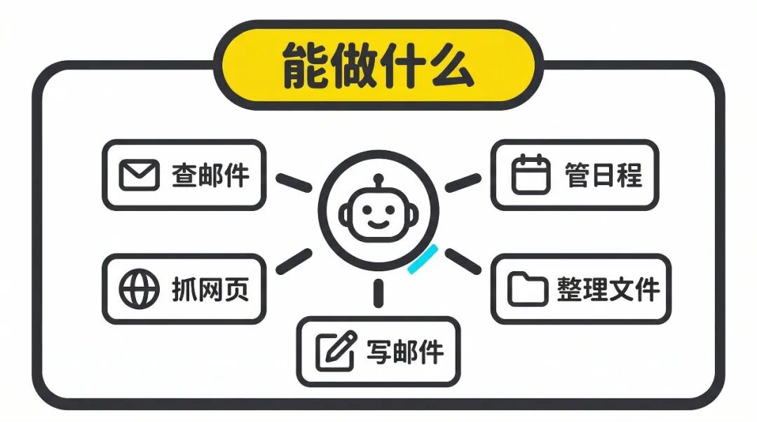 OpenClaw 五大能力一览