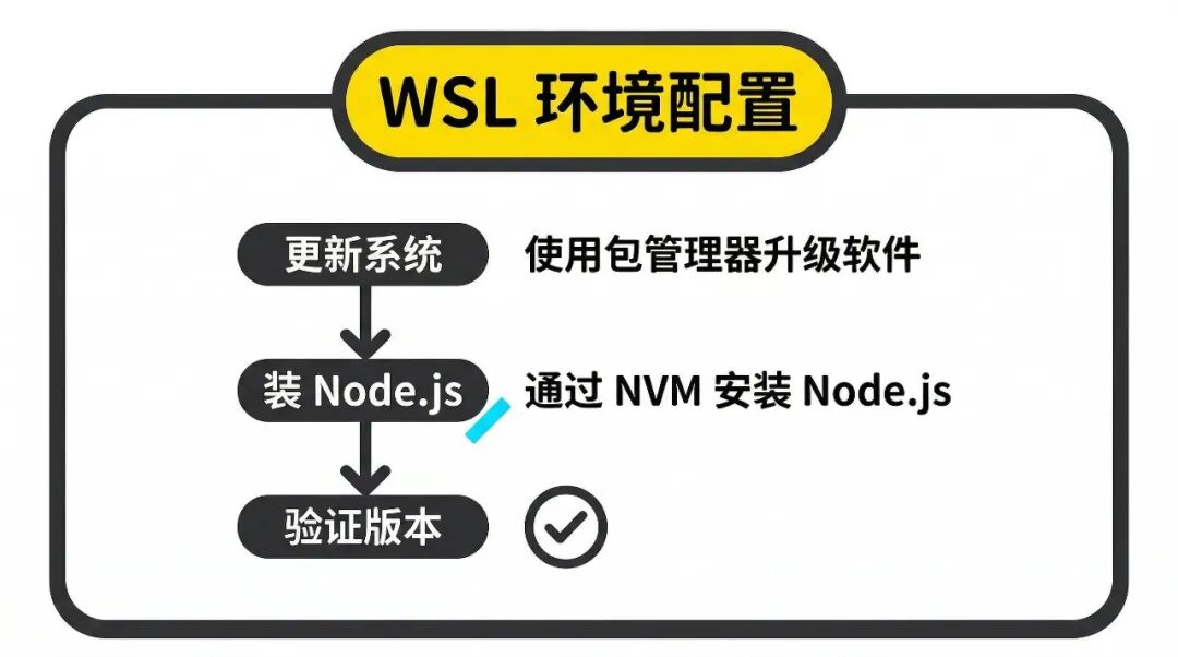 WSL 环境配置：三步搞定 Node.js