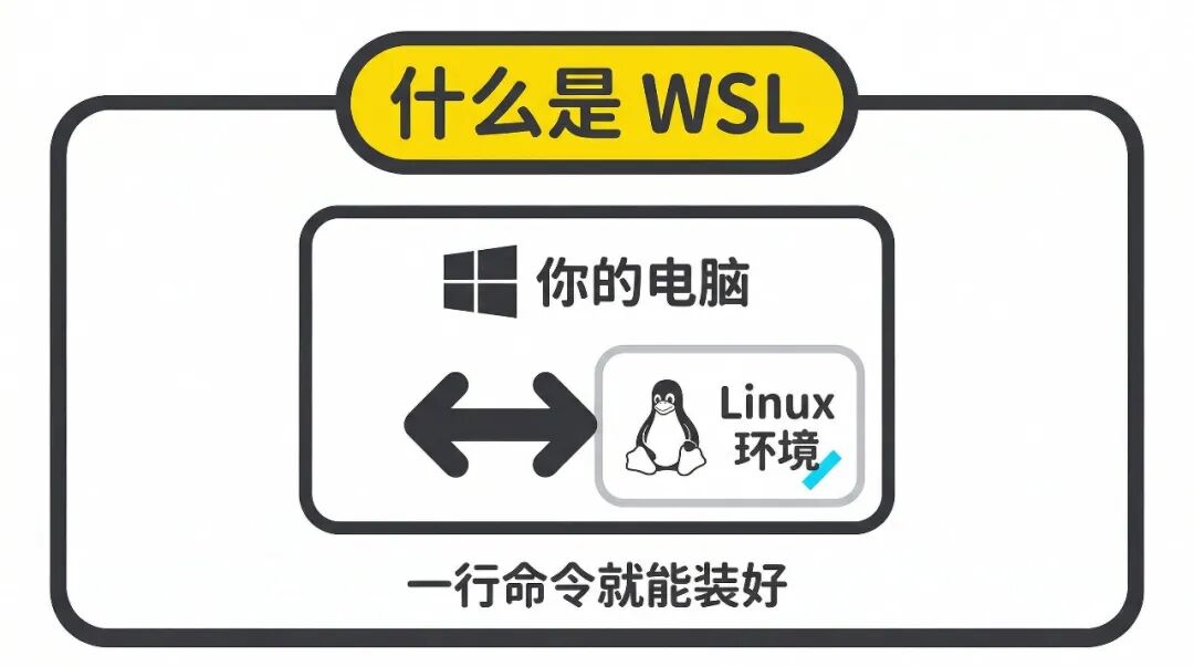 WSL 概念：在 Windows 里运行 Linux