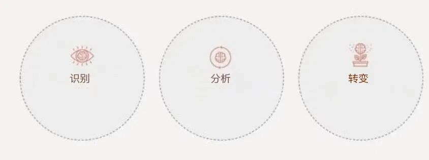 你的情绪，只是身体的一种模式