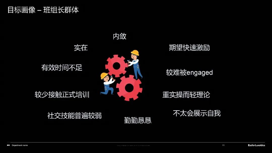 图三 班组长群体画像