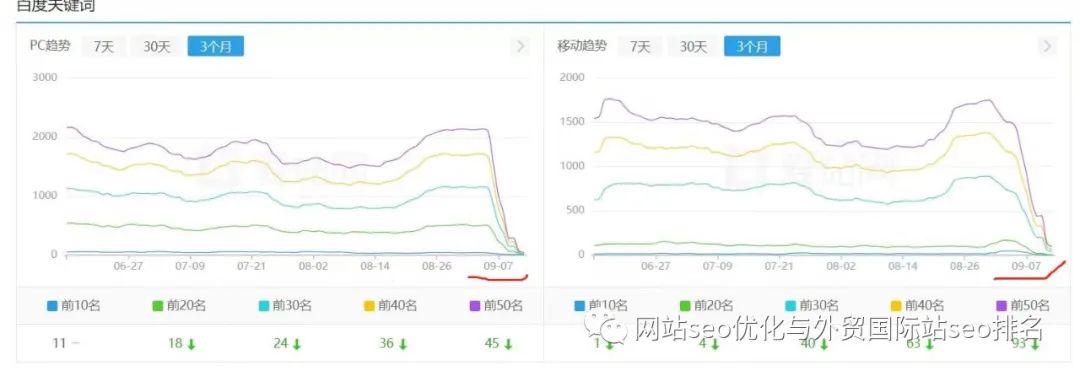 收录百度更新时间是什么_百度收录更新时间_收录百度更新时间怎么设置