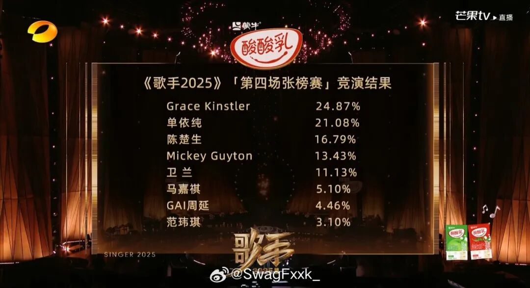 GAI是不是又想走了