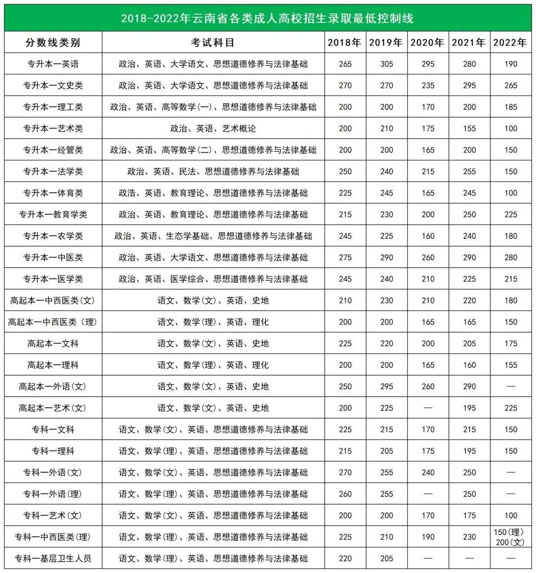 云南省招考頻道分數查詢_云南招考頻道分數查詢_云南招生考試院分數查詢