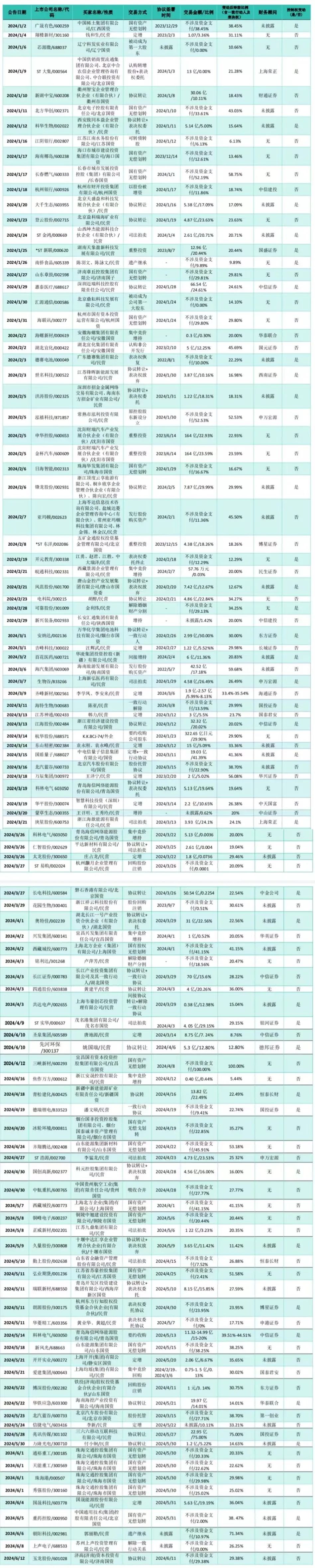 2024年06月23日 长春燃气股票