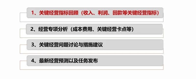 基础管理丨目标制定与分解是管理的基础(图3) 基础管理丨目标制定与分解是管理的基础(图3)
