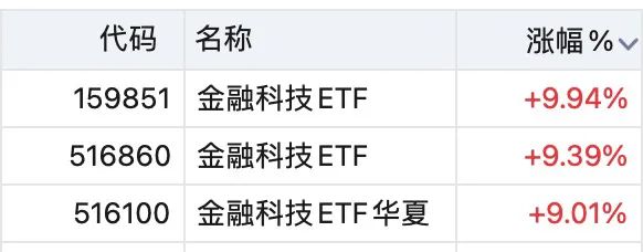 分享2个近期市场热度高的ETF