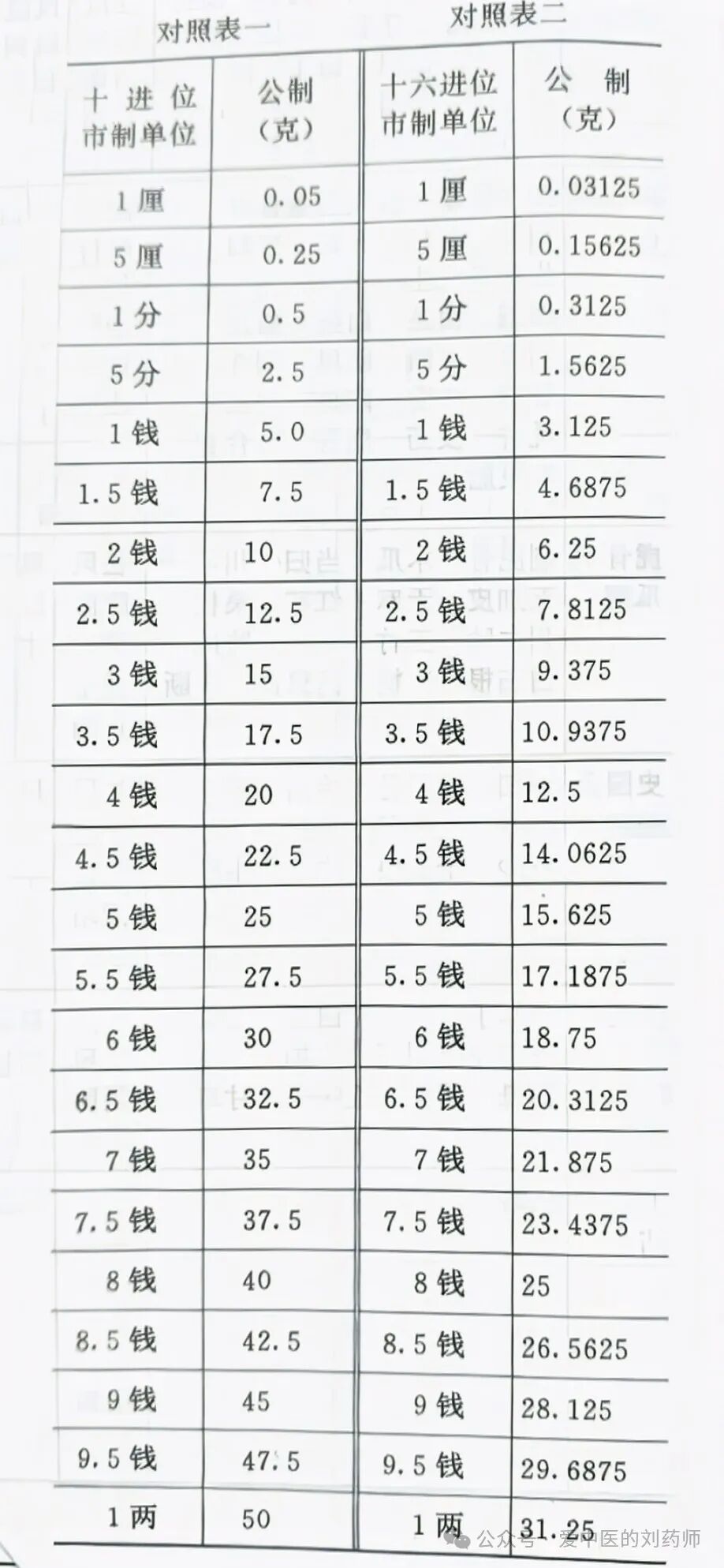 1两是多少克
