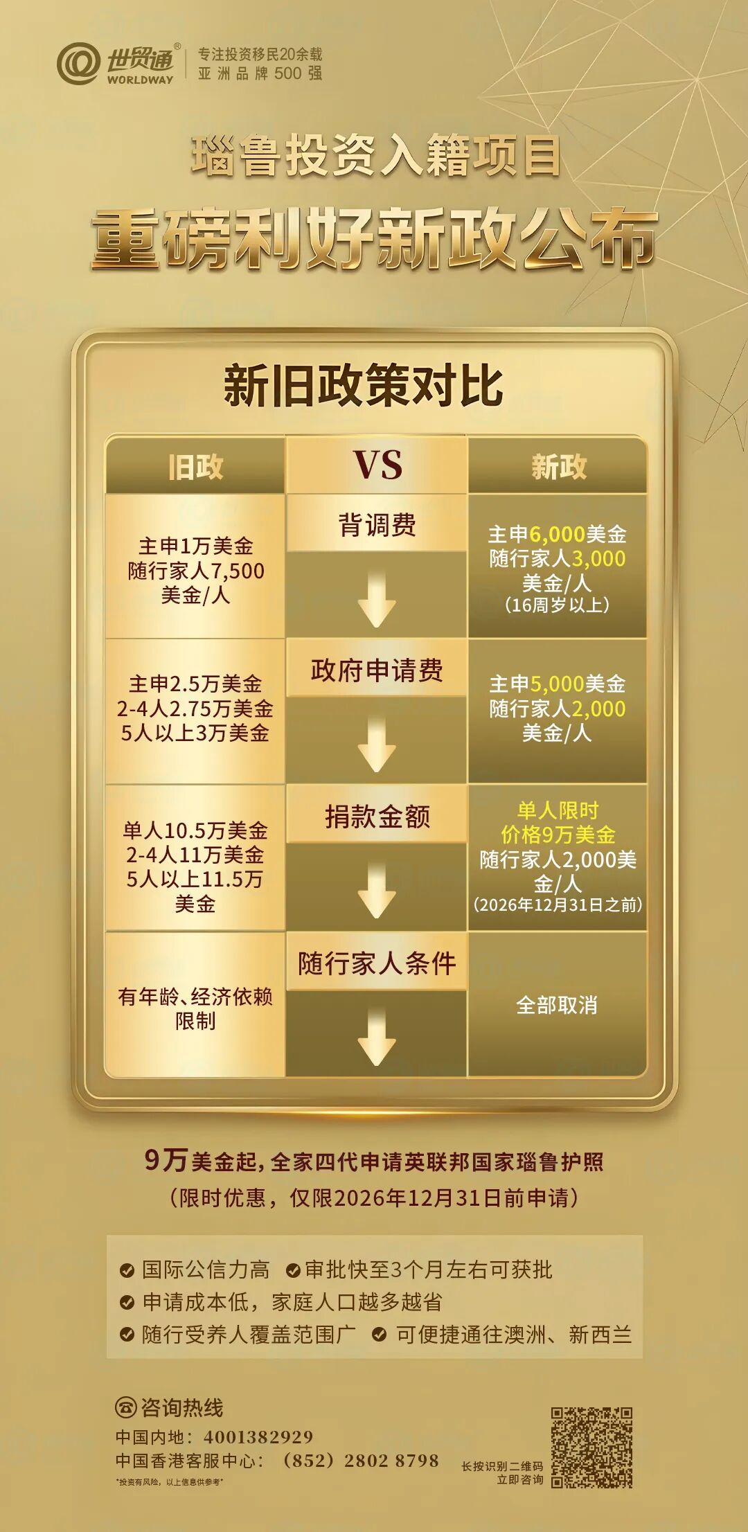 第二本护照，藏着多少家庭红利？