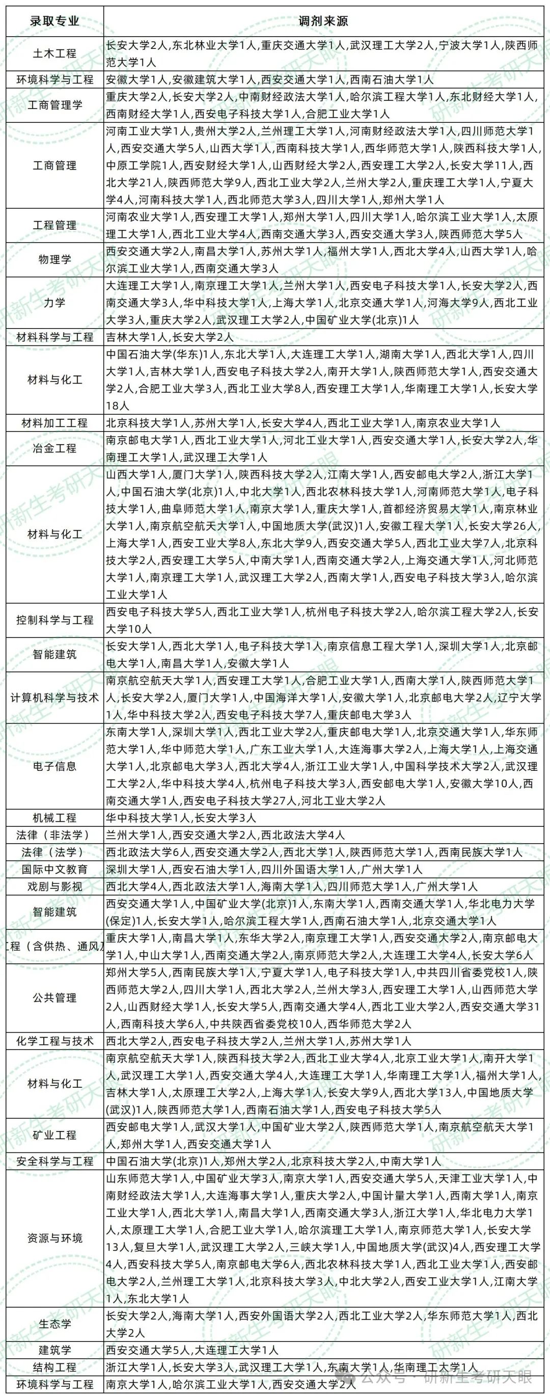 西安建筑科技大学专科学院_西安建筑科技大学专科_西安建筑科技大学大专证有用吗