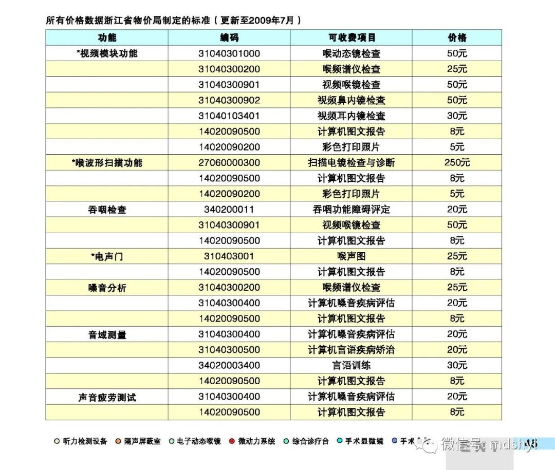 普通喉镜怎么使用如何避免动态电子喉镜误当普通电子喉镜使用？_https://www.jmylbn.com_新闻资讯_第40张