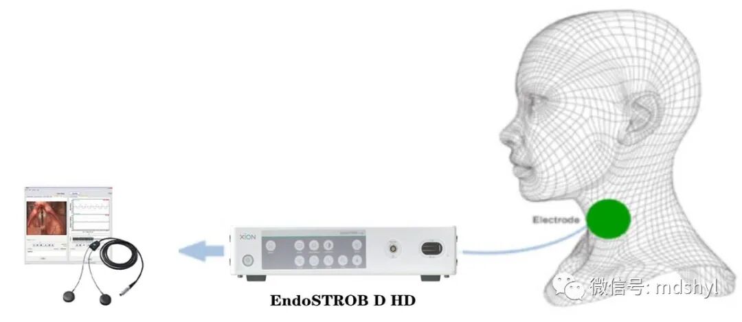 普通喉镜怎么使用如何避免动态电子喉镜误当普通电子喉镜使用？_https://www.jmylbn.com_新闻资讯_第24张