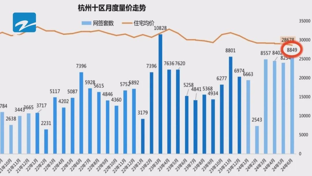 浙江新闻频道