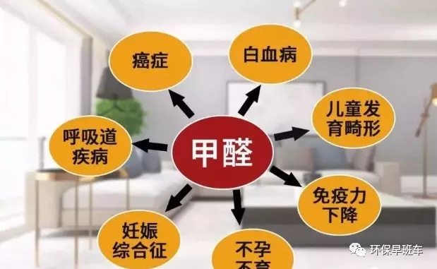 为什么夏季是除甲醛最好的季节? 为什么夏季是除甲醛最好的季节?