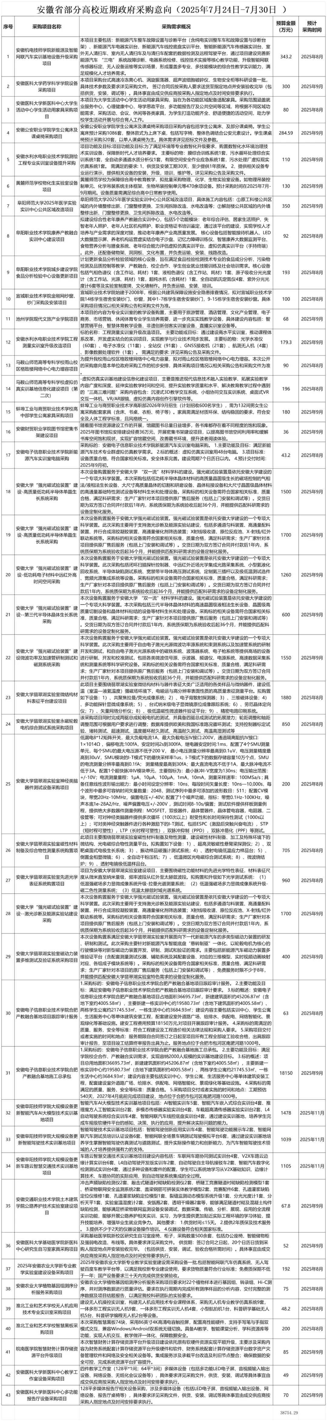 超3亿8千万预算 | 安徽省部分高校近期政府采购意向