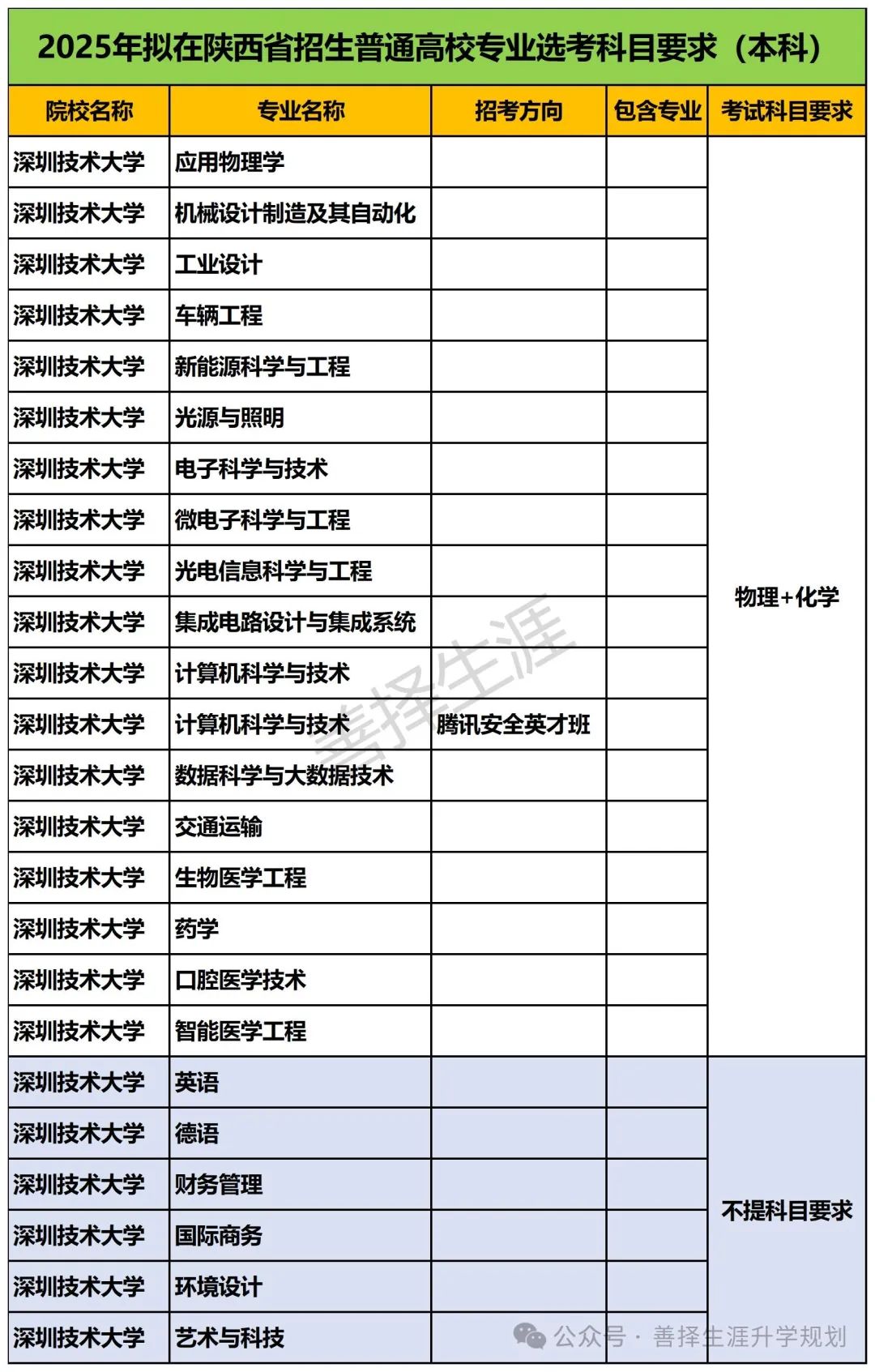 2022深圳大学分数线是多少_深圳大学各省各专业录取分数线_2024年深圳技术大学录取分数线及要求