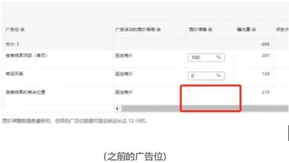 亚马逊新功能上线，搜索流量将迎大变？