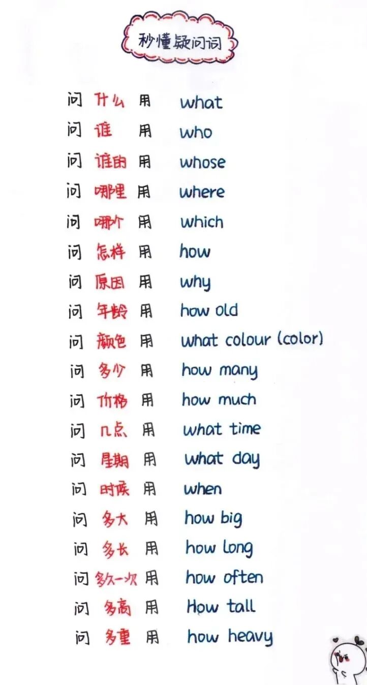 语法学习：一张图让你秒懂疑问词，你学会了吗？ - 英语家园